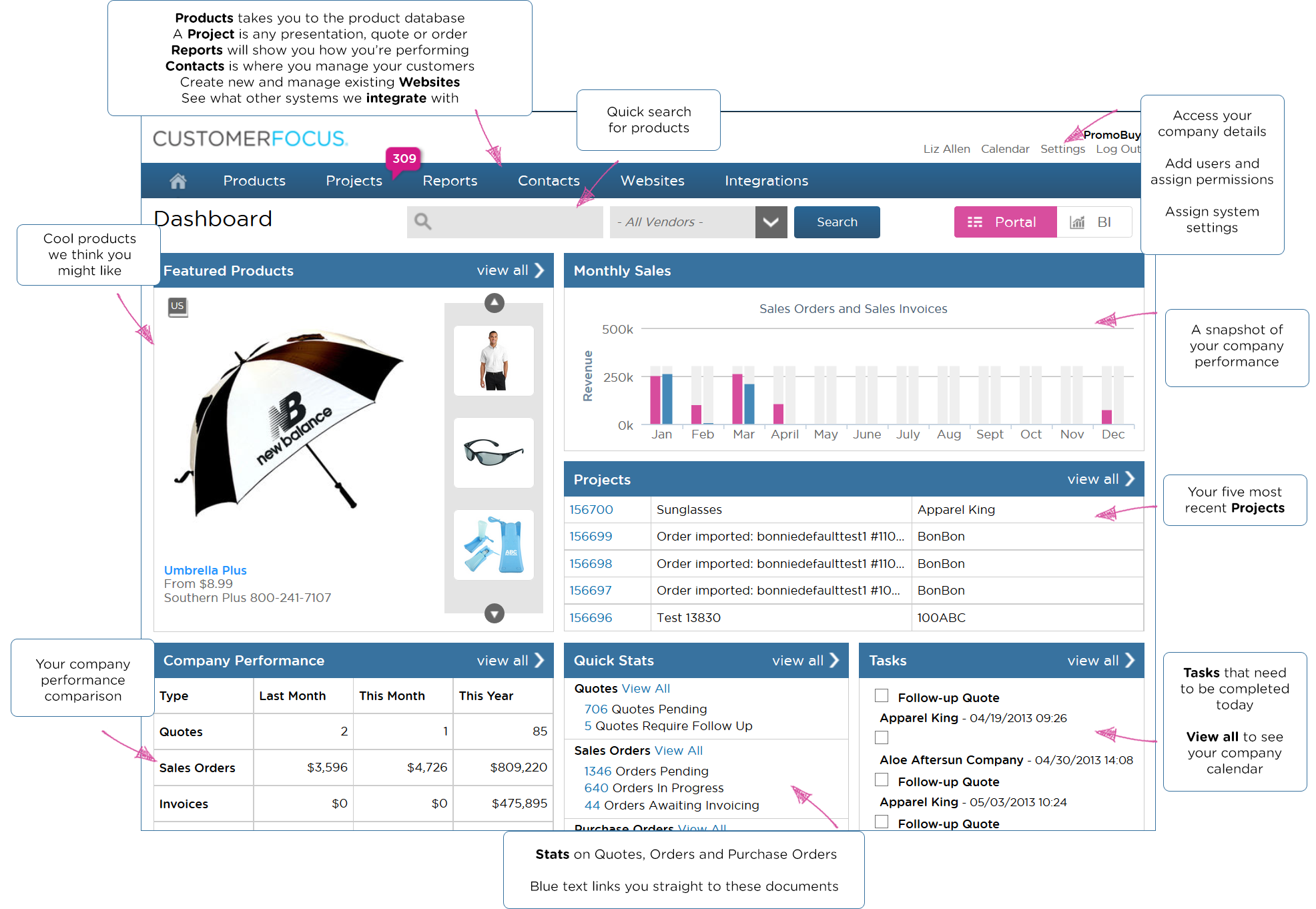 Customer Focus Dashboard
